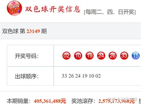 双色球23149期开奖结果：蓝球15，一等奖4注，奖池25 75亿 知乎