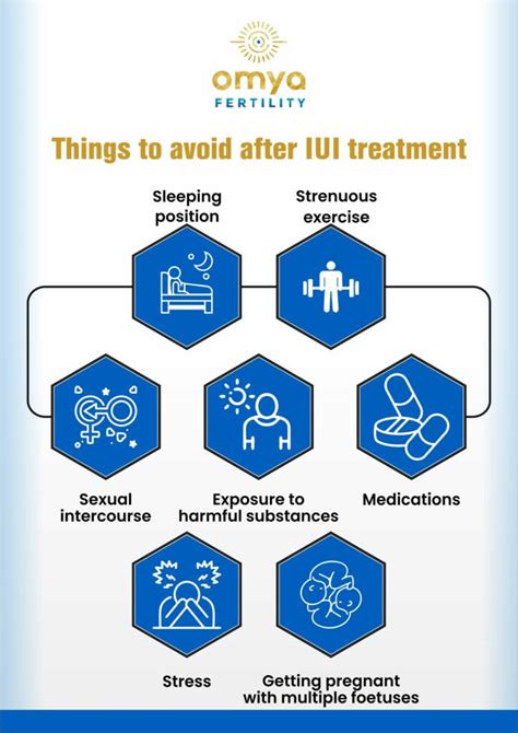 When To Expect Period After Failed Iui Or Ivf Timelines