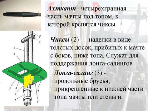 Рангоут судовой - презентация онлайн