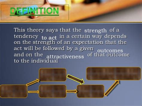 Expectancy theory of motivation