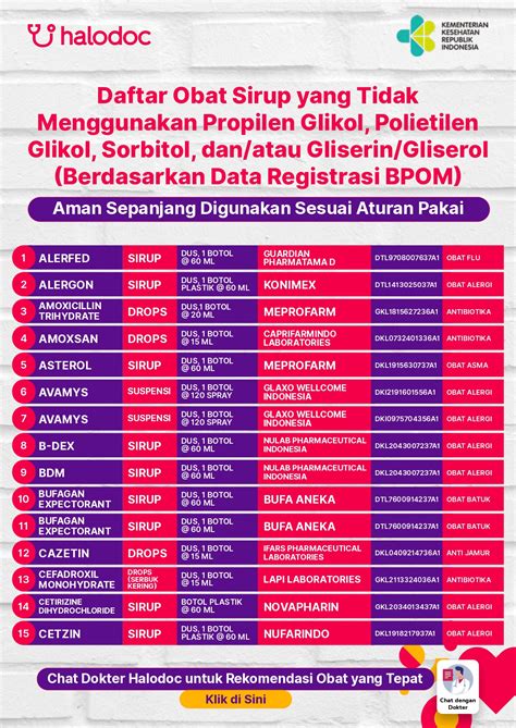 Daftar Lengkap Obat Cair Yang Aman Dikonsumsi Sesuai Aturan