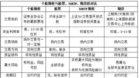 场外期权篇——揭秘场外个股期权到底是个啥？ 知乎