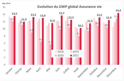 Assurance Vie Une Collecte Record En 2021 Seabird