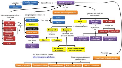 Mapa Conceptual De Los Oc Anos