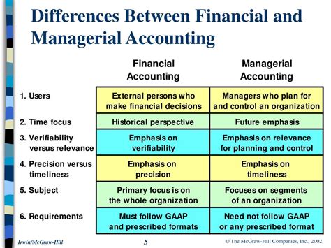 Ppt Introduction To Managerial Accounting And Cost Concepts