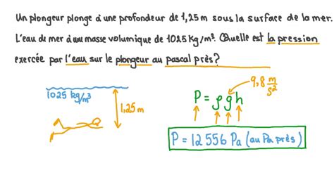 Vidéo Question Pression Des Fluides Nagwa