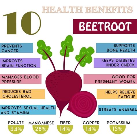 Beetroot Benefits For Female In Hindi At Charles Lange Blog