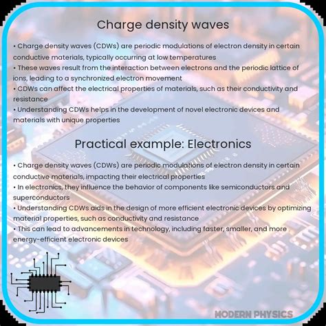 Charge Density Waves | Exploration, Mechanism & Impact in Solid State ...