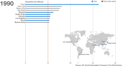 BBC News - Asia to dominate 21st century megacities