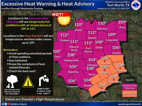 Excessive Heat Warnings Advisories Continue Through Wednesday As Temps Climb To 105 To 110 Klif Am