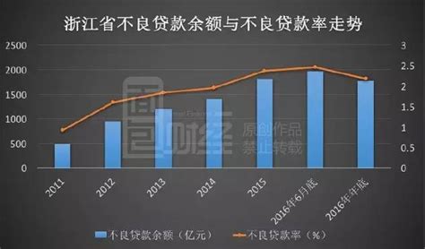 宁波银行资产质量企稳背后：江浙地区企业还款意愿加强百科ta说