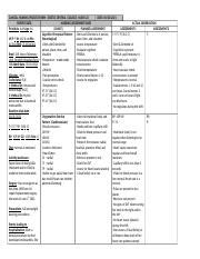 Care Plan A M Doc Clinical Nursing Process Form Seattle Central