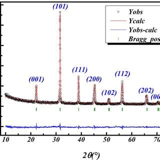 Rietveld Plot Of XRD Data For BLTi0 9Nb0 08 Ceramic At Room