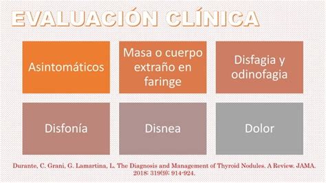 Evaluaci N Del N Dulo Tiroideo Y C Ncer De Tiroides Ppt