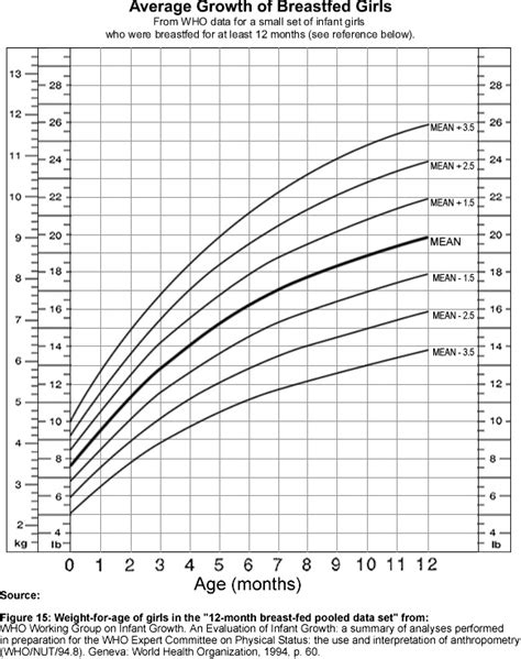 Fetal Percentile Chart A Visual Reference Of Charts Chart Master