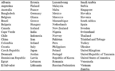 Countries Of The World List – Free Printable, 49% OFF