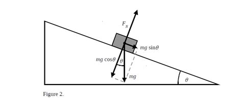 Solved Draw the force diagram for an object on an inclined | Chegg.com