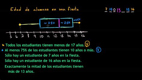 Interpretando Las Gr Ficas De Caja Y Bigotes Youtube