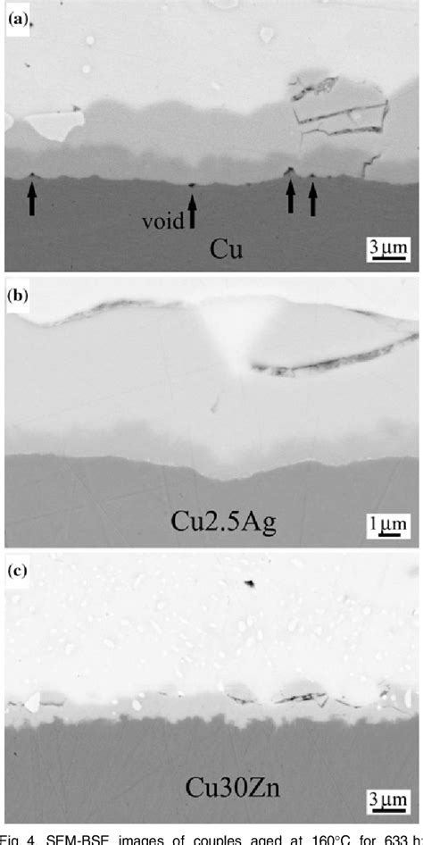 Figure 4 From Interfacial Microstructure And Growth Kinetics Of