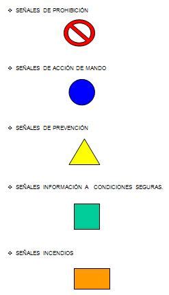 Caldera Cosa De Acuerdo A Tipos De Se Ales De Seguridad E Higiene