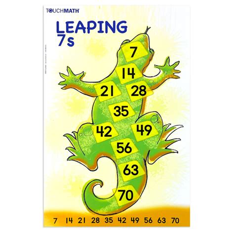 Primary Skip Counting Posters And Songs TouchMath