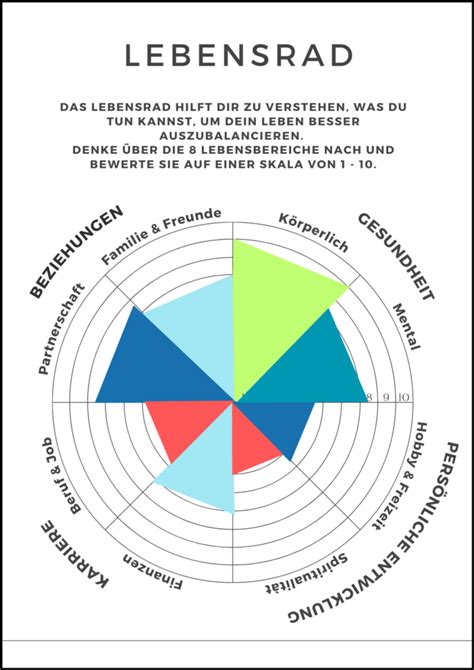 Lebensrad Finde Deine Balance Im Leben So Geht S