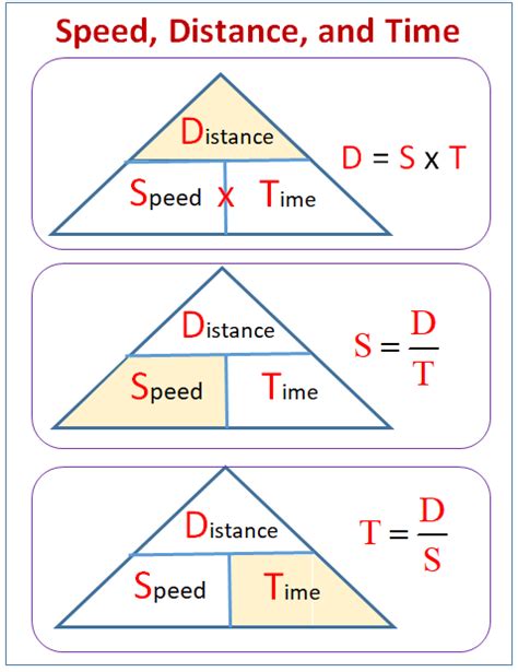 Mnemonics Examples For Math