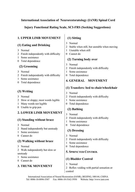 Spinal Cord Injury Functional Rating Scale Sci Frs Seeking