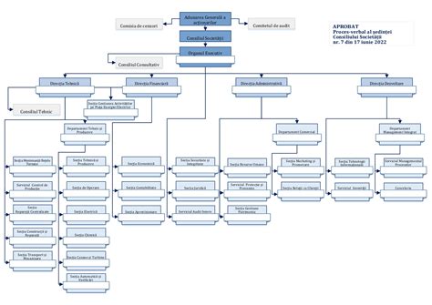 Organigrama Cet Nord Sa Hot Sex Picture