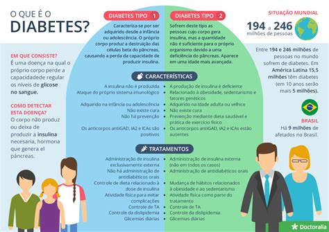 Diabetes Informa Es Especialistas E Perguntas Frequentes