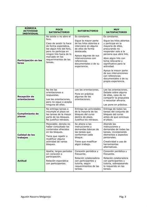 Evaluaci N Individual Tutores Intef Pdf