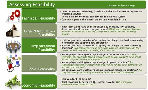 Project Feasibility What Should You Assess — Business Analyst Learnings