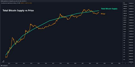 Bnc Blx Chart Image By Filbfilb Tradingview