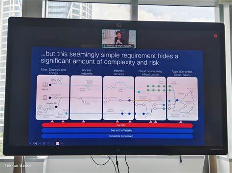 Cisco เปิดตัวแนวทาง Secure Networking สานต่อวิสัยทัศน์เพื่อลดความ