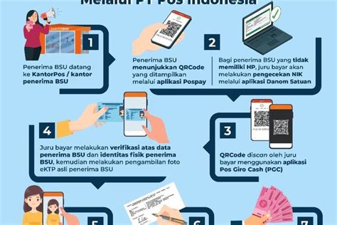 Cara Cek Bsu Atau Blt Subsidi Gaji Rp Ribu Yang Cair Via