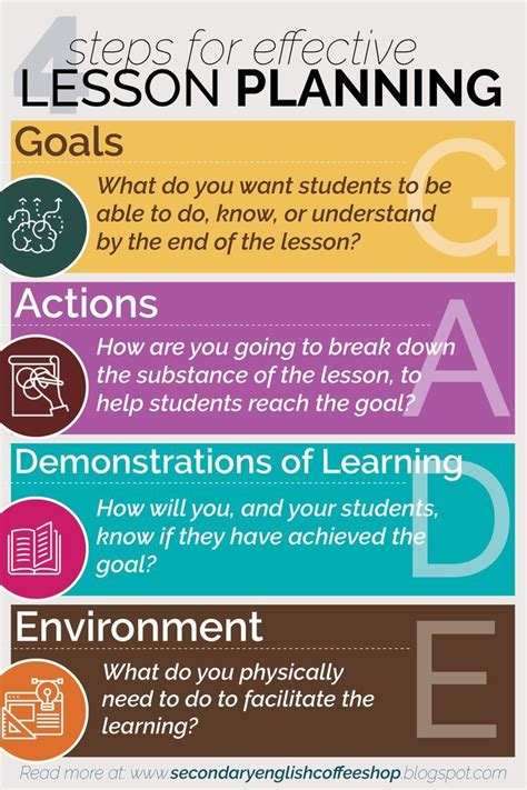 Simple Steps For Effective Lesson Planning Artofit