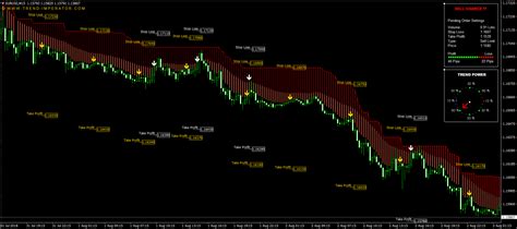 Non Repainting System For Mt Mt Best Mt Indicators Mq Ex