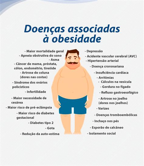 Dr Felipe Rezende Obesidade Balão Intragástrico