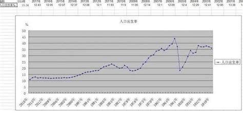 中國人口出生率創新低，為什麼中國人不生孩子了？ 每日頭條