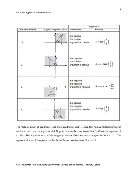 An Argand Diagram Uses The Real And Imaginary Parts Of A Complex Number