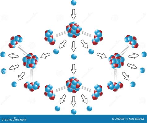 Reazione Nucleare A Catena Di Uranio Illustrazione Vettoriale