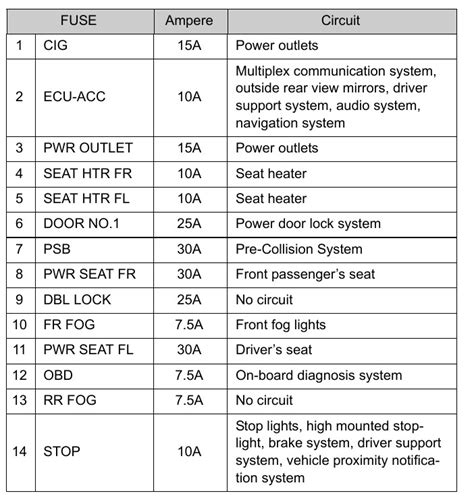 Toyota Prius Fuse Box Diagram Startmycar