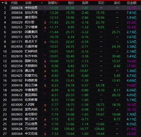 6万亿赛道崩了！4倍大牛股20cm跌停！