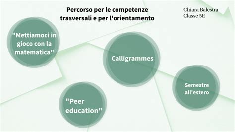 Pcto By Chiara Balestra On Prezi