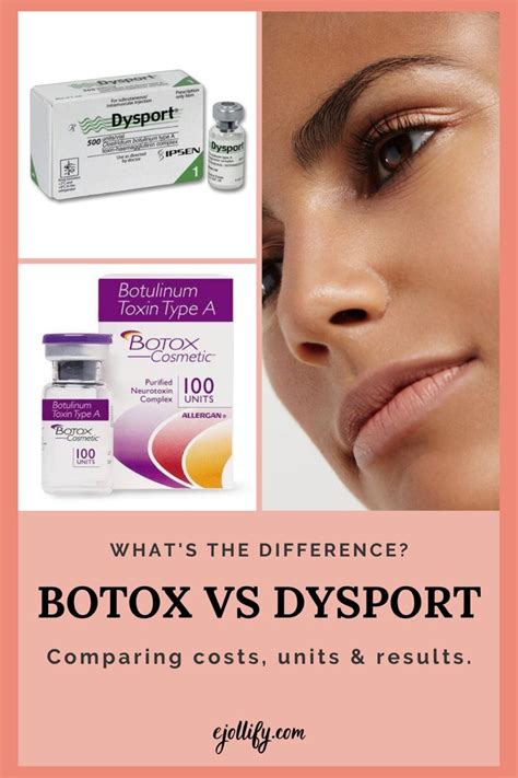 Dysport Vs Botox What S The Difference Artofit