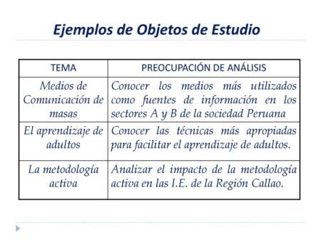 Ejemplos De Objeto De Estudio Todo Lo Que Necesitas Saber Md Pajedrez