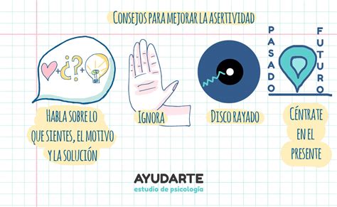 ¿Qué es la Asertividad? - Técnicas y consejos para mejorarla.