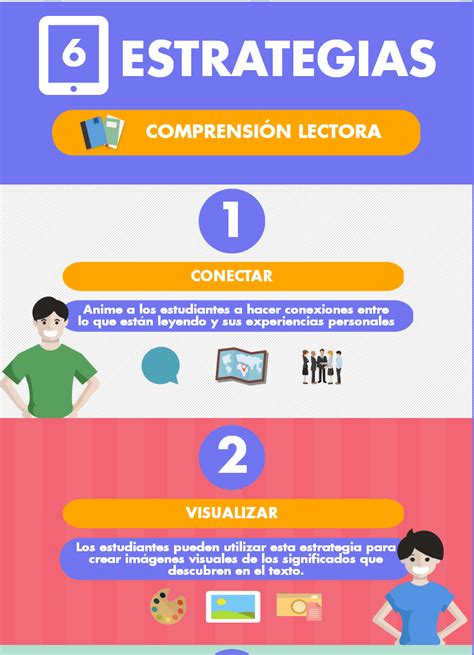 6 Estrategias Efectivas Para Desarrollar La Comprensión Lectora