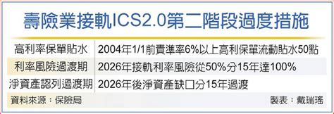 大股海時代告終！壽險回歸「保障」 用時間解決歷史共業 日報 工商時報