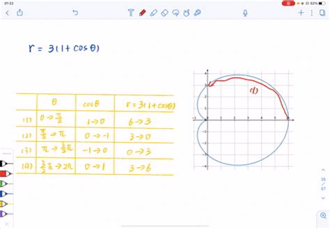 Solved Sketch The Graph Of The Polar Equation R Cos